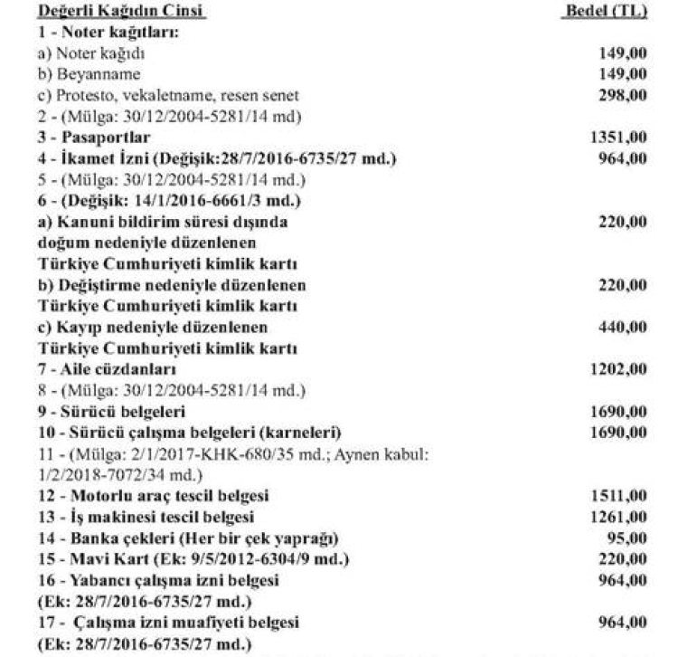 Değerli kağıtların yeni tarifesi belli oldu